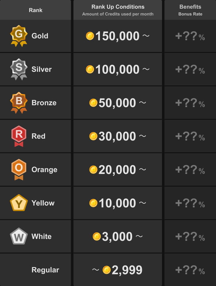 Johren VIP ranks revealed! The highest rank is “gold!” And when will it ...